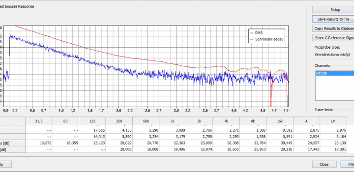 acoustical parameters copy
